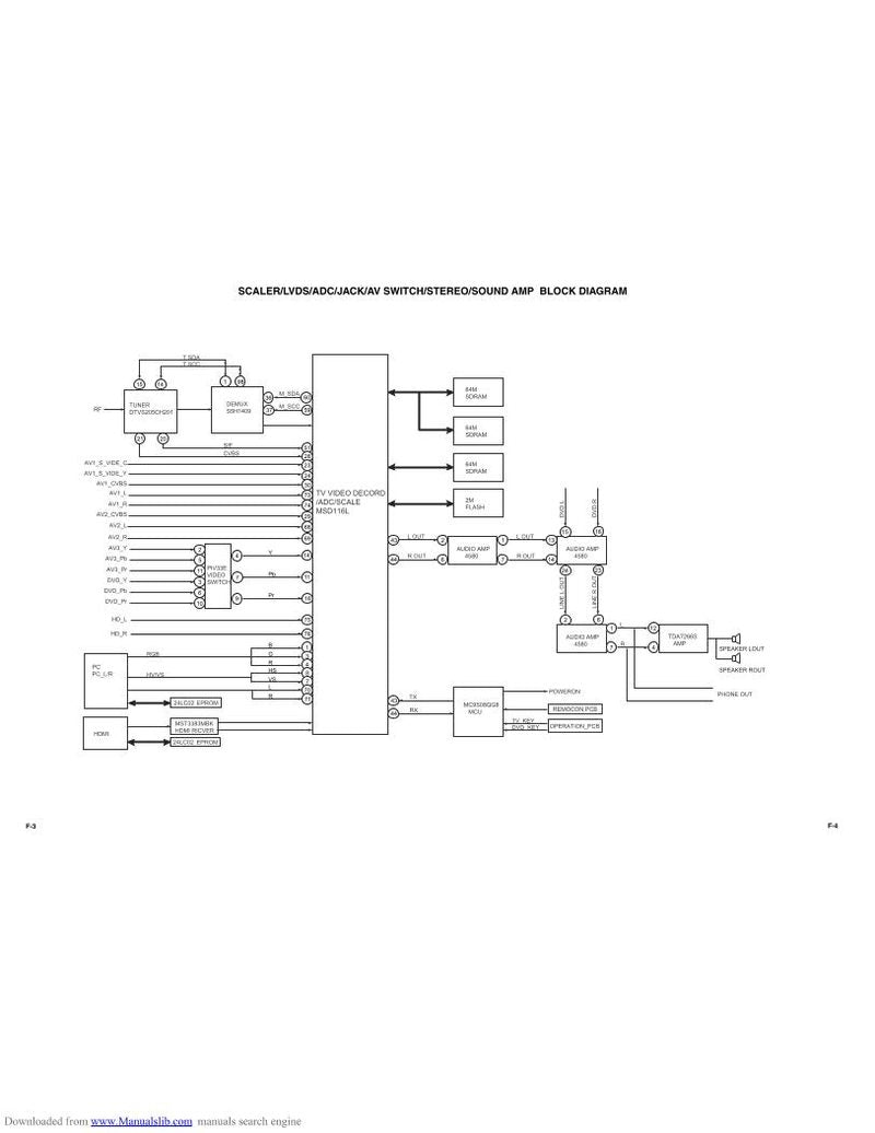 Toshiba 23HLV87 TV/DVD Combo Operating Manual