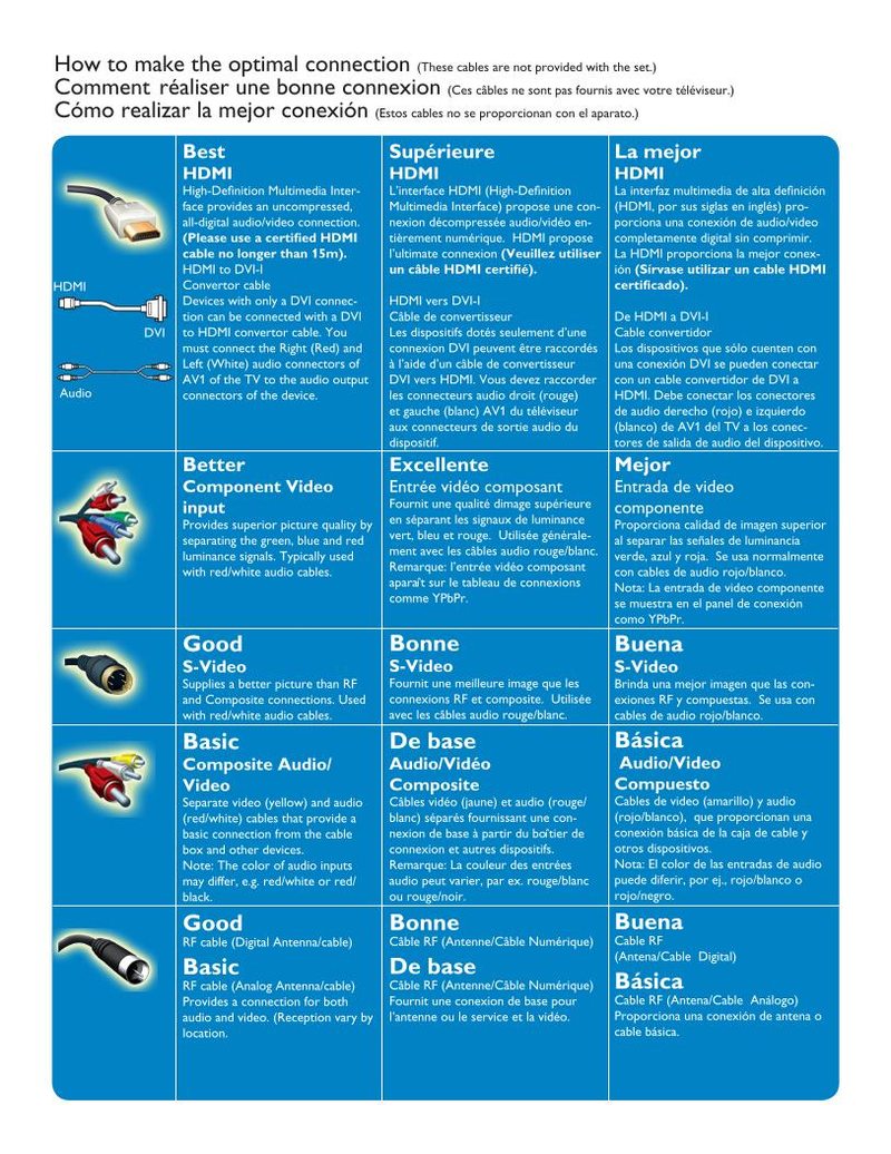 Philips 26PFL5302D 37MF437B/37E 42PFP5332D TV Operating Manual