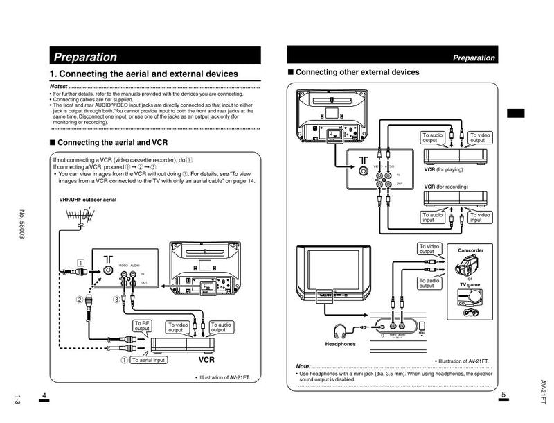 JVC AV21FT AV32950 TV Operating Manual