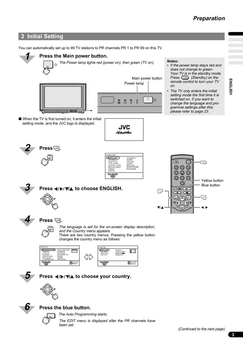 JVC AV28 WFX 1EU AV32 TV Operating Manual