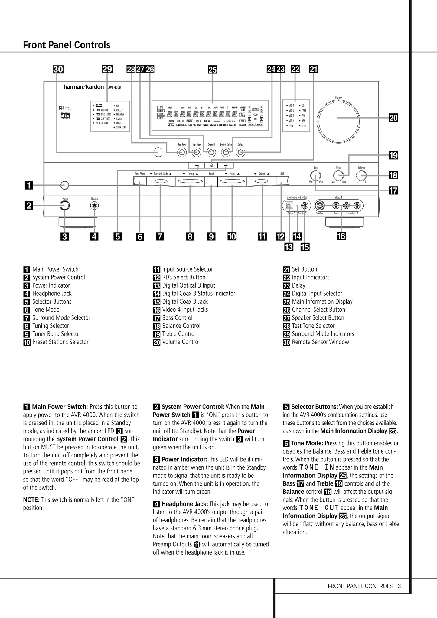Harman/ Kardon AVR4000 RDS Audio/ Video Receiver Service Manual (Pages: 85)