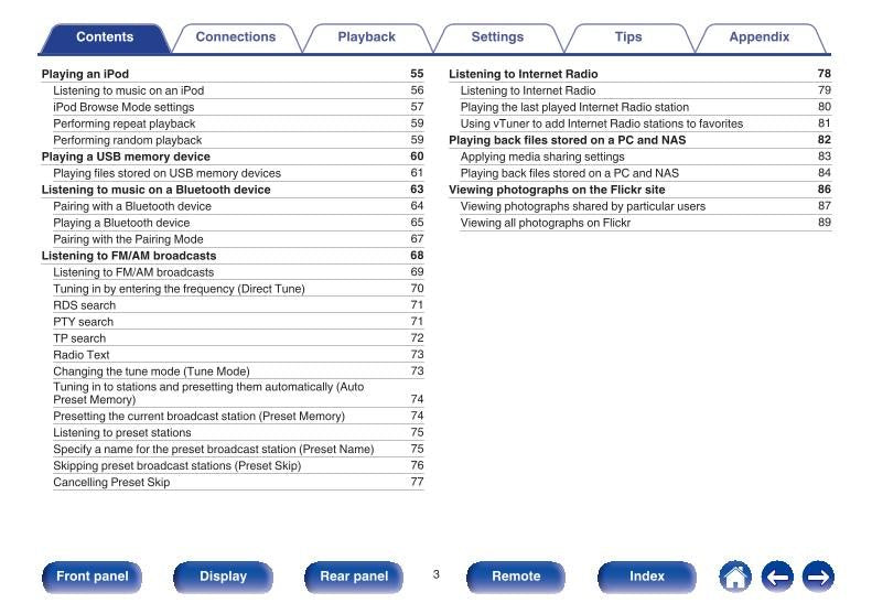 Denon AVRX2100 W Audio/Video Receiver Operating Manual