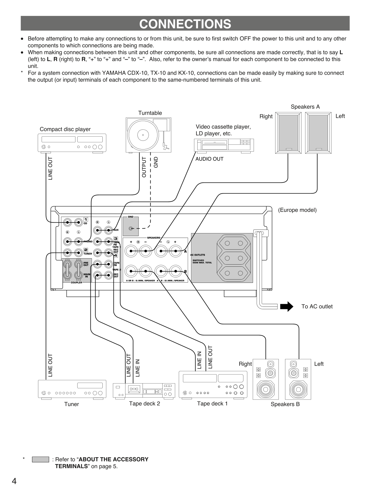 Yamaha AX-10 Amplifier Owner's/ User Manual (Pages: 13)