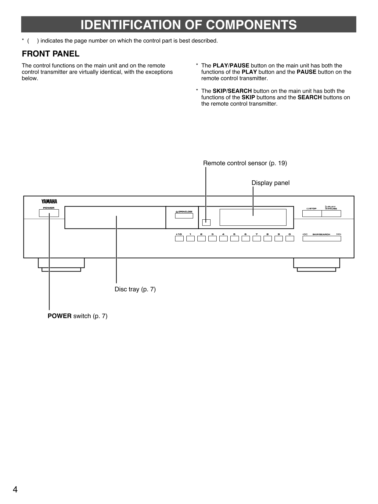 Yamaha CDX-390 CD Player Owner's/ User Manual (Pages: 21)