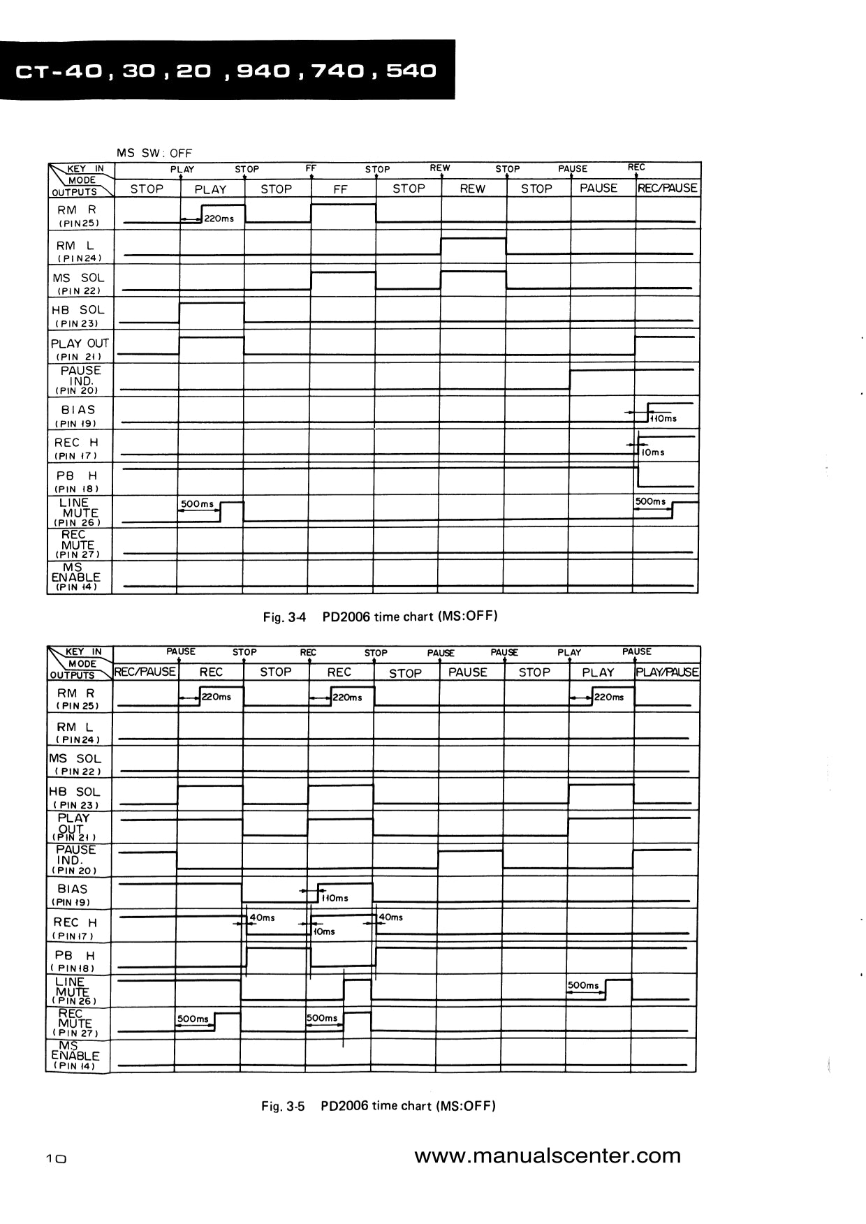 Pioneer CT-20, CT-30, CT-40, CT-540, CT-740 & CT-940 Stereo Cassette Tape Deck Service Manual (Pages: 25)