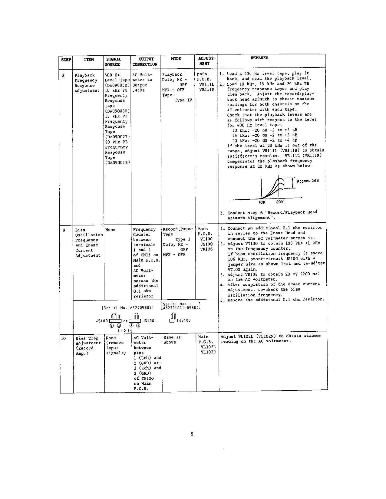 Nakamichi Cassette Deck 2 Service Manual (Pages: 40)