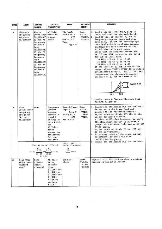 Nakamichi Cassette Deck Service Manual (Pages: 34)