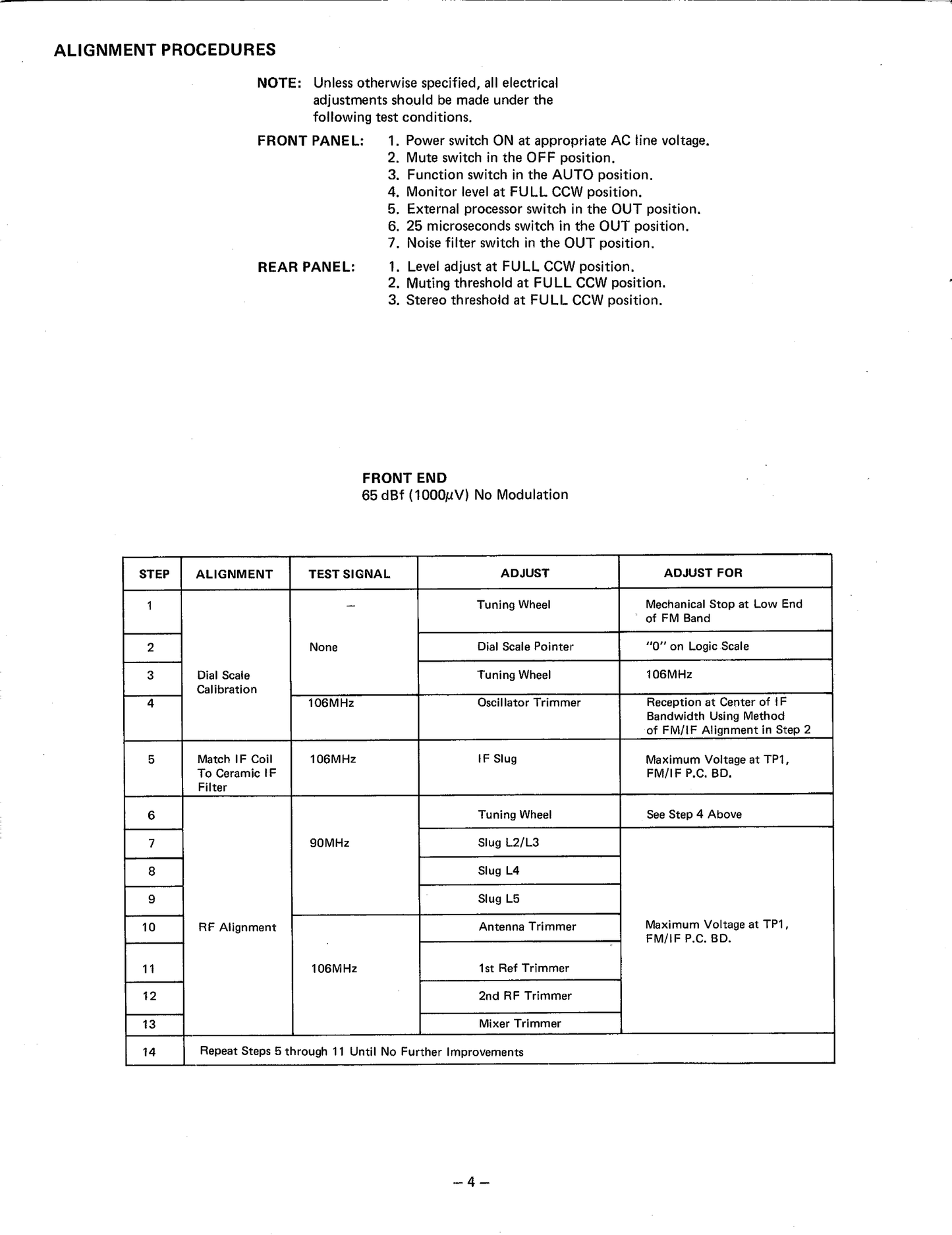 Harman/ Kardon Citation 18 FM Tuner Service Manual (Pages: 30)