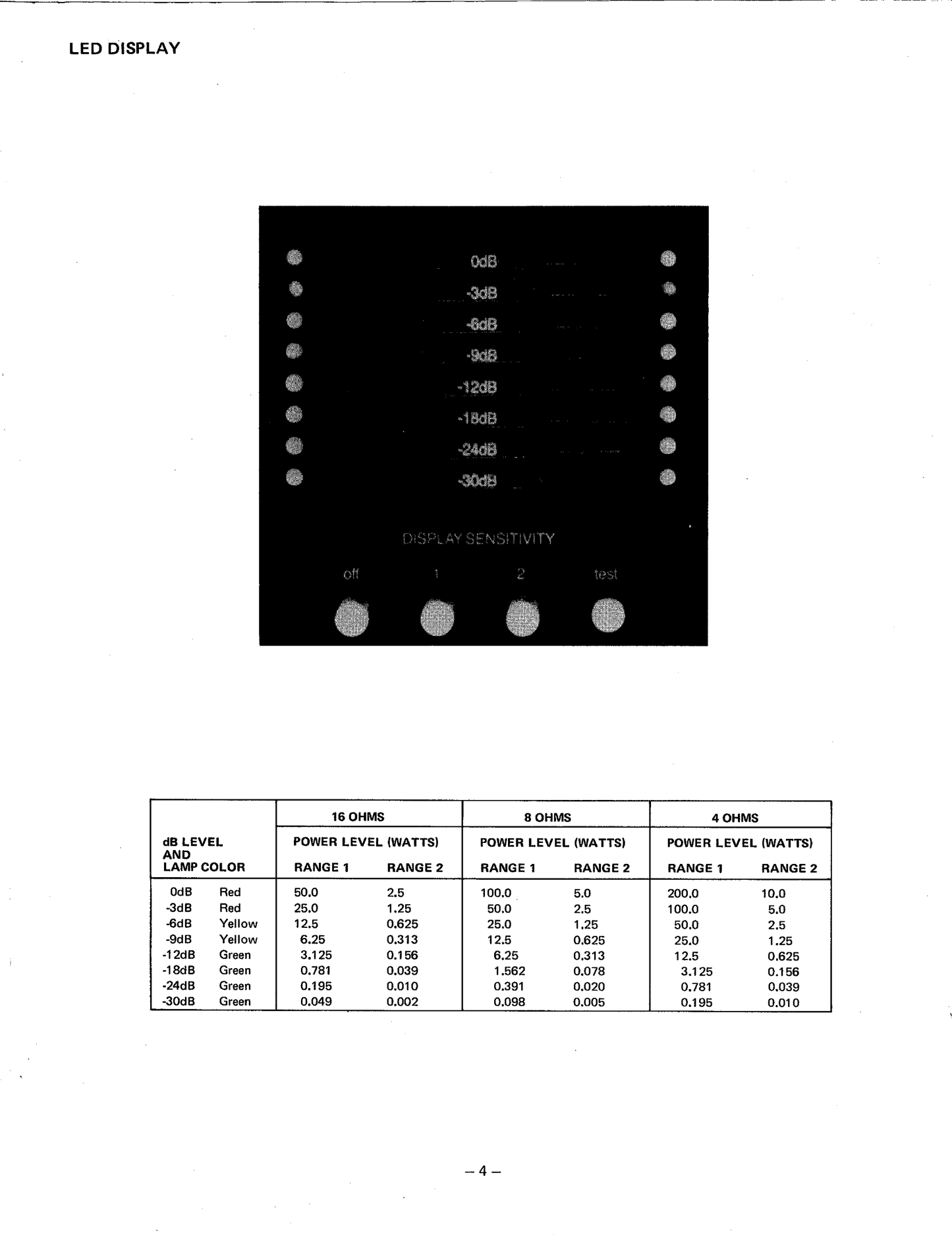 Harman/ Kardon Citation 19 Stereophonic Amplifier Owner & Service Manual (Pages: 23)