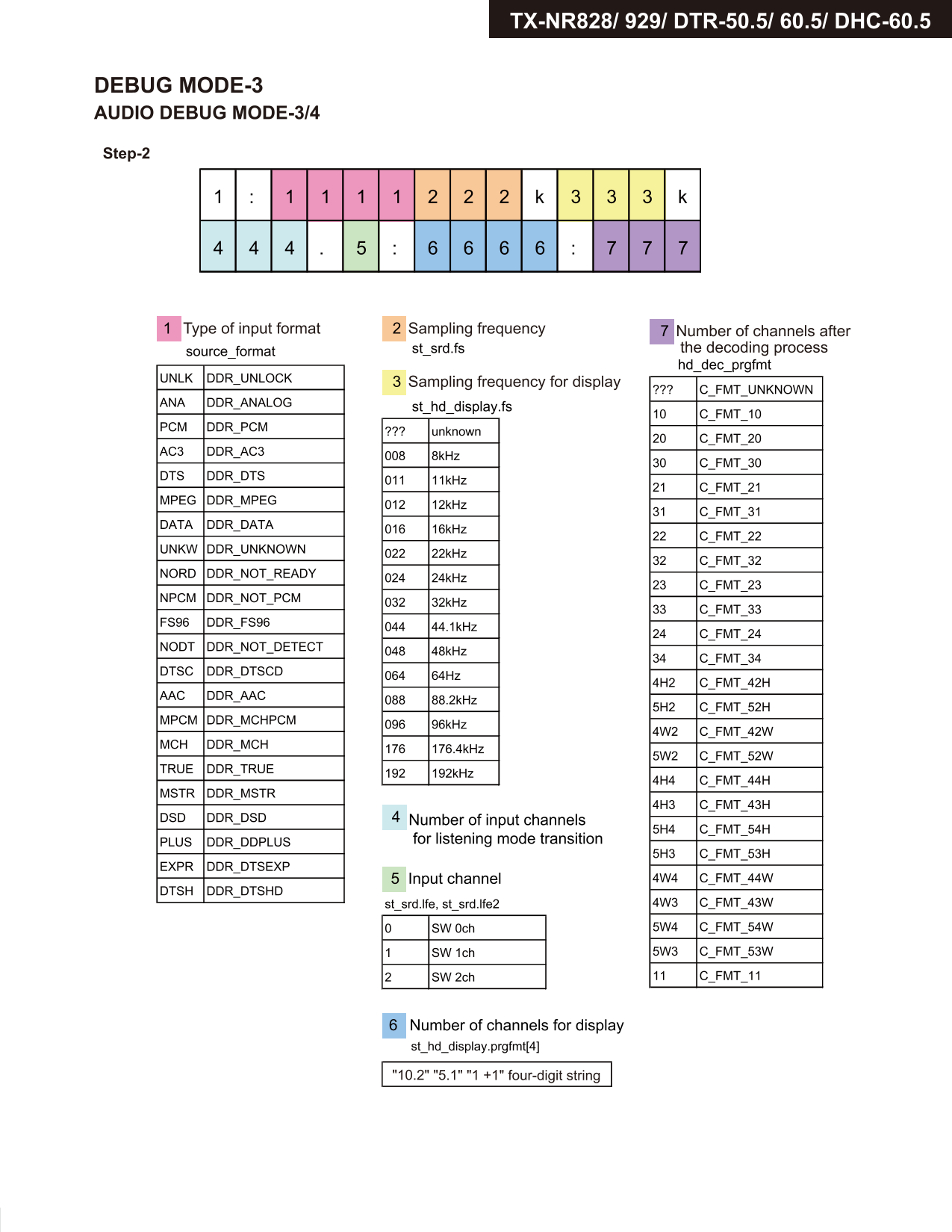 Integra DHC-60.5 AV Receiver Service Manual (Pages: 125)