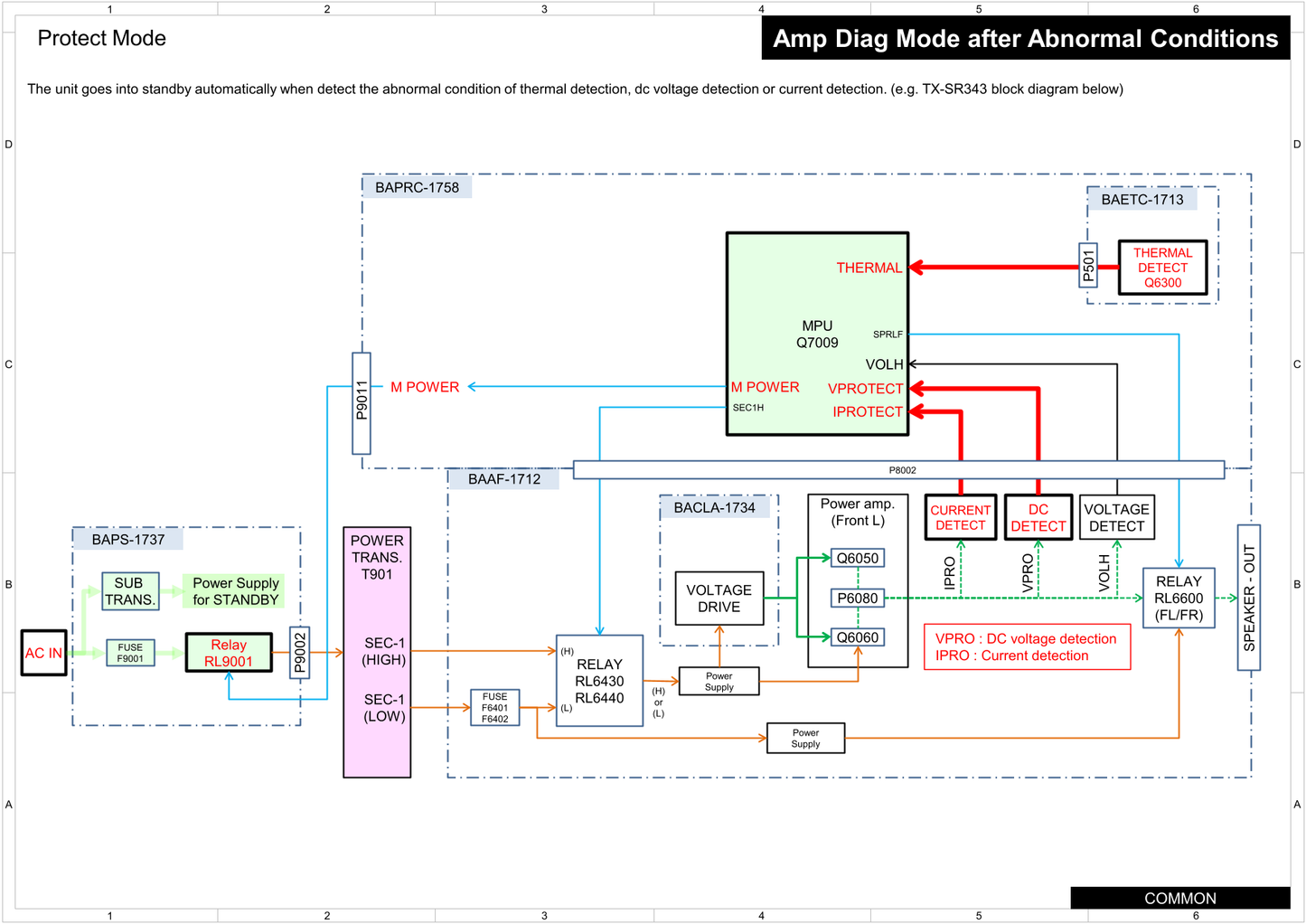 Integra DHC-60.7 AV Receiver Service Manual (Pages: 150)