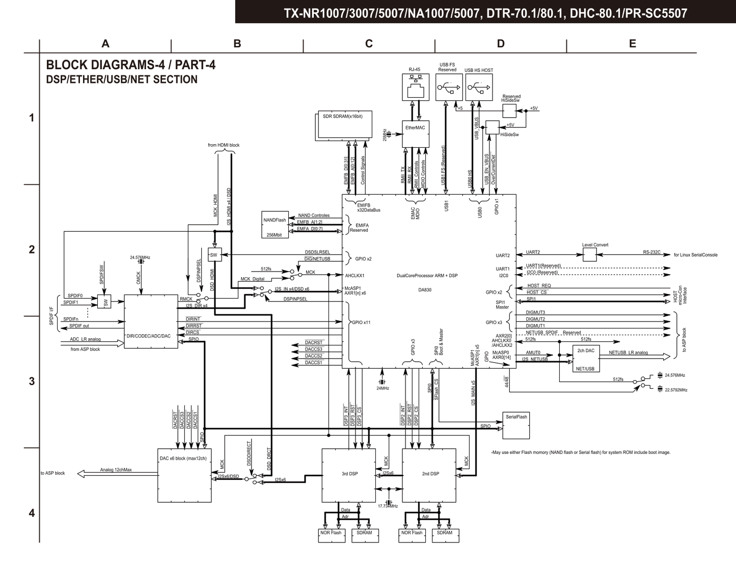 Integra DHC-80.1 AV Receiver Service Manual (Pages: 230)