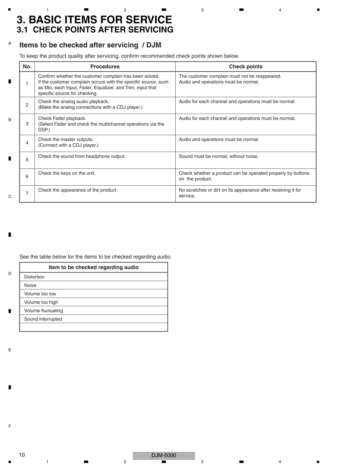 Pioneer DJM-5000 DJ Mixer Service Manual (Pages: 158)