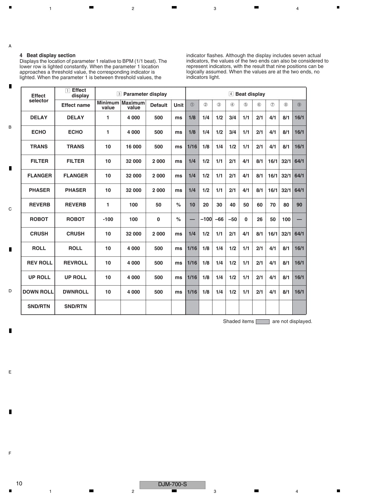 Pioneer DJM-700-K & DJM-700-S DJ Mixer Service Manual (Pages: 140)