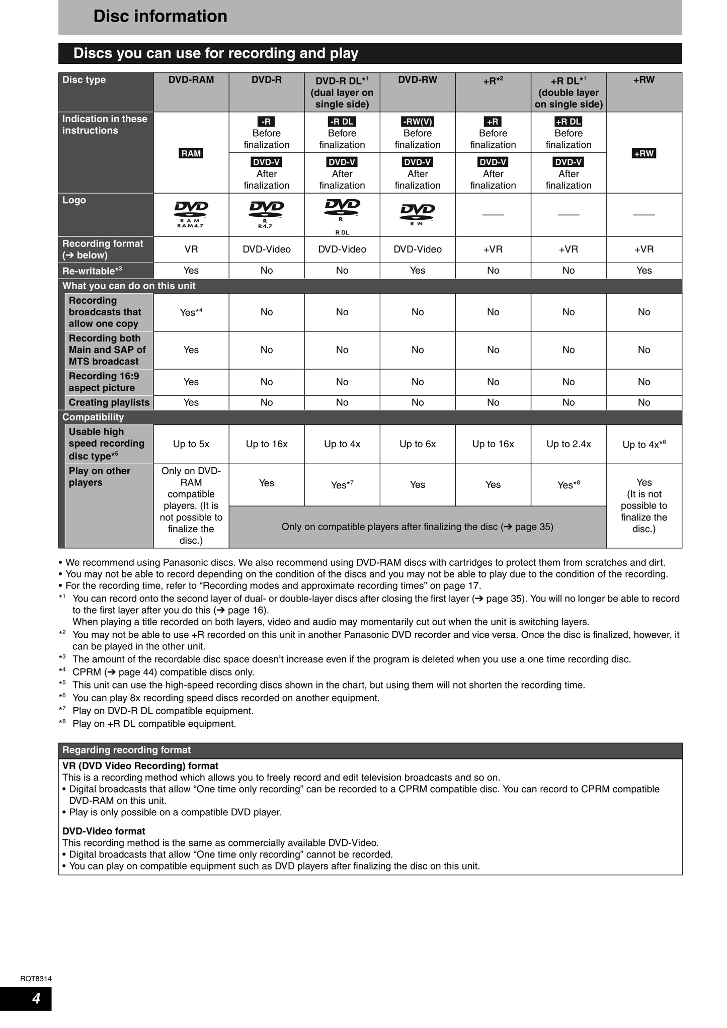 Panasonic DMR-ES15 DVD Player/ Recorder Owner's/ User Manual (Pages: 52)