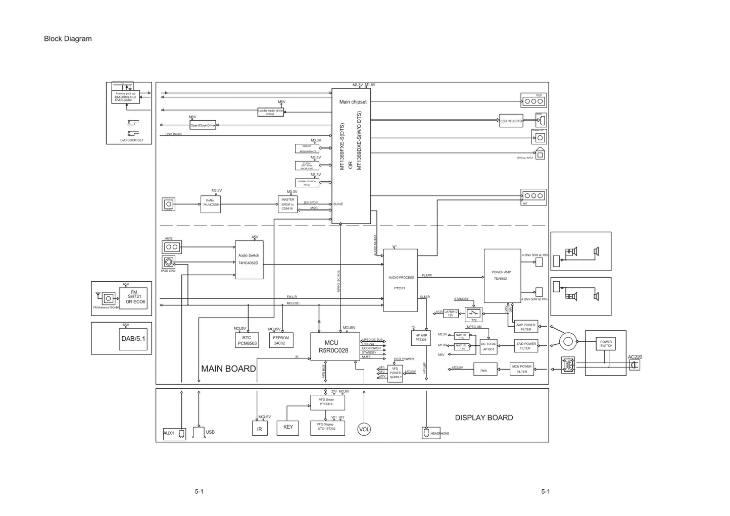 Onkyo DR-645 DVD Player/ Receiver Service Manual (Pages: 28)