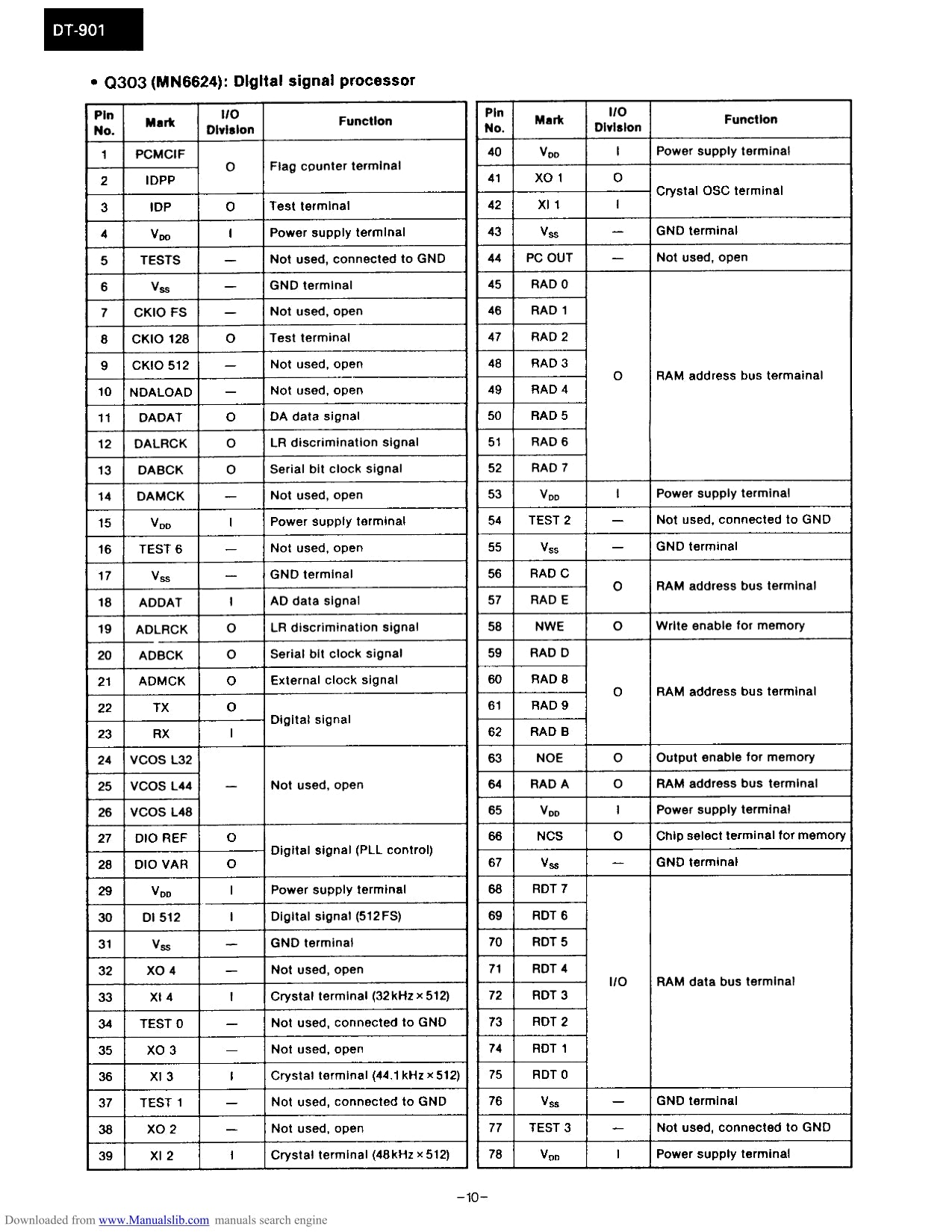 Onkyo DT-901 Cassette Tape Deck Service Manual (Pages: 55)