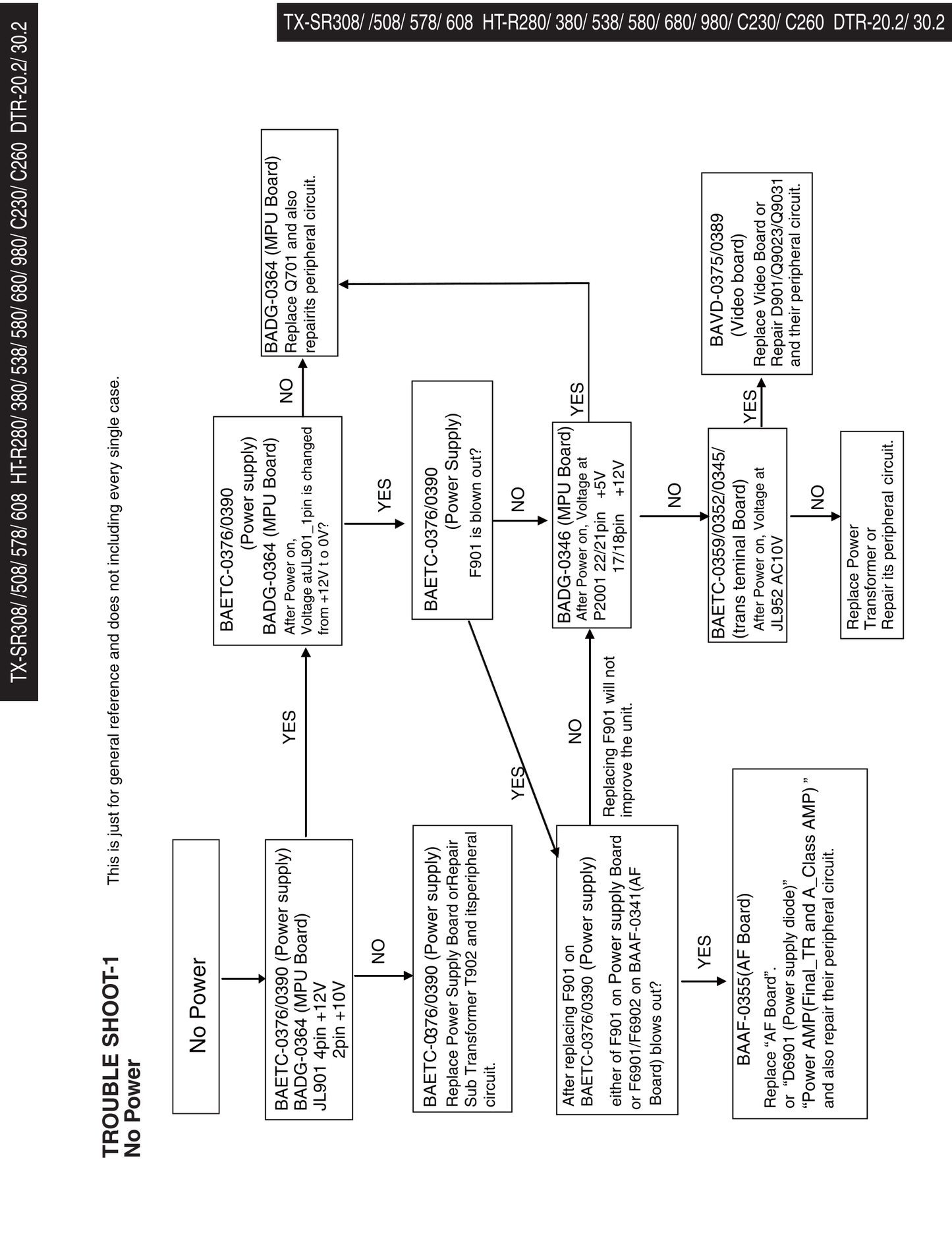 Integra DTR-30.2 AV Receiver Service Manual (Pages: 129)