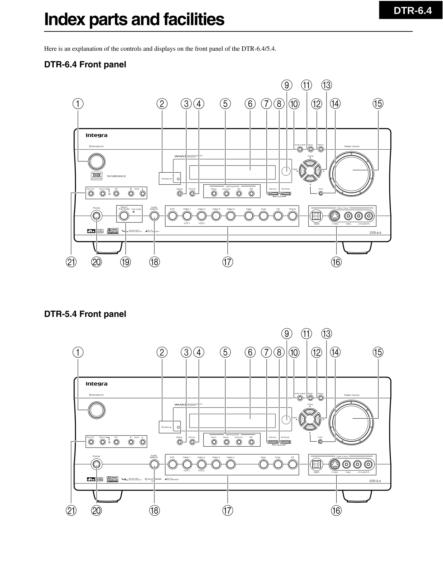 Integra DTR-6.4 AV Receiver Service Manual (Pages: 101)