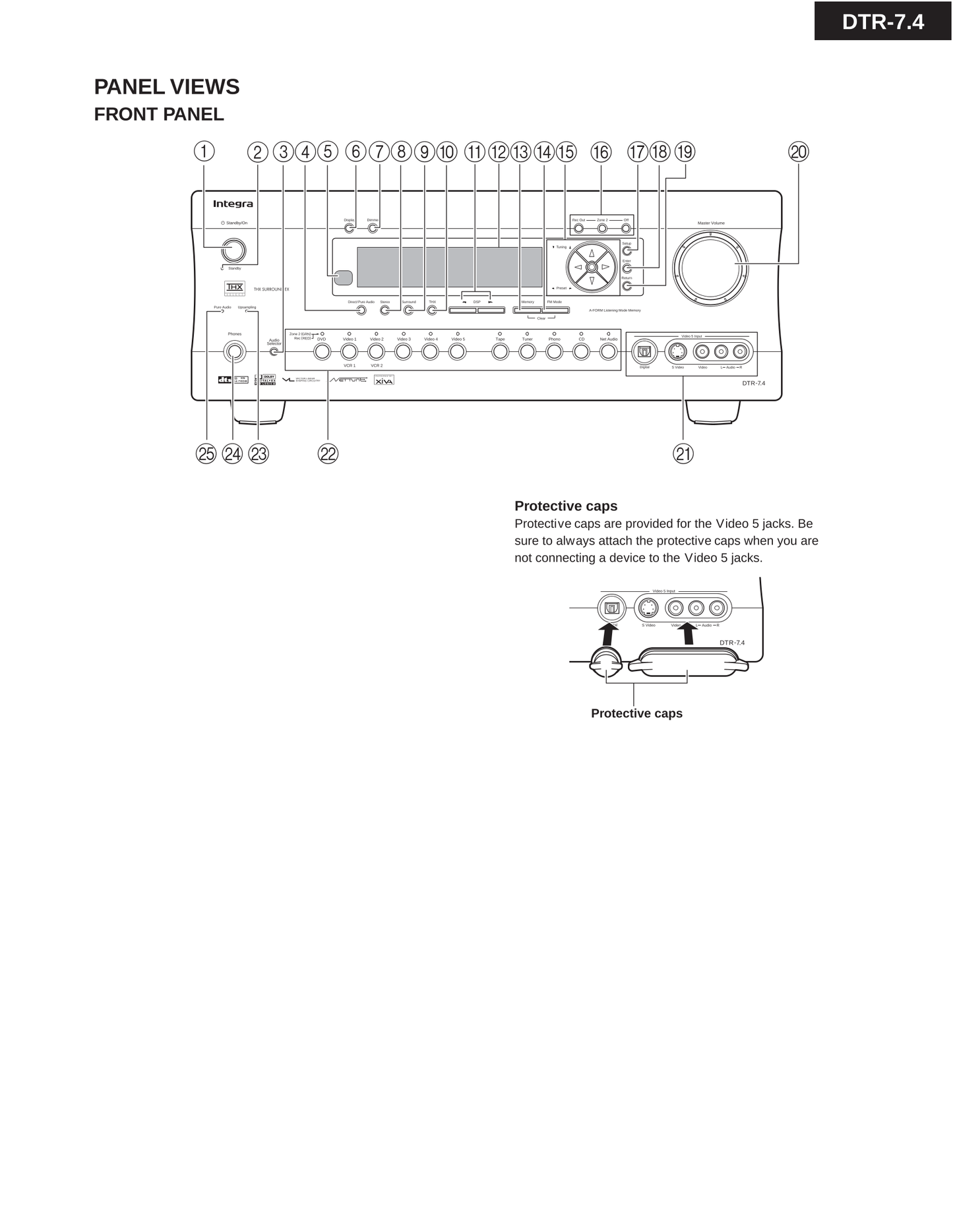 Integra DTR-7.4 AV Receiver Service Manual (Pages: 105)