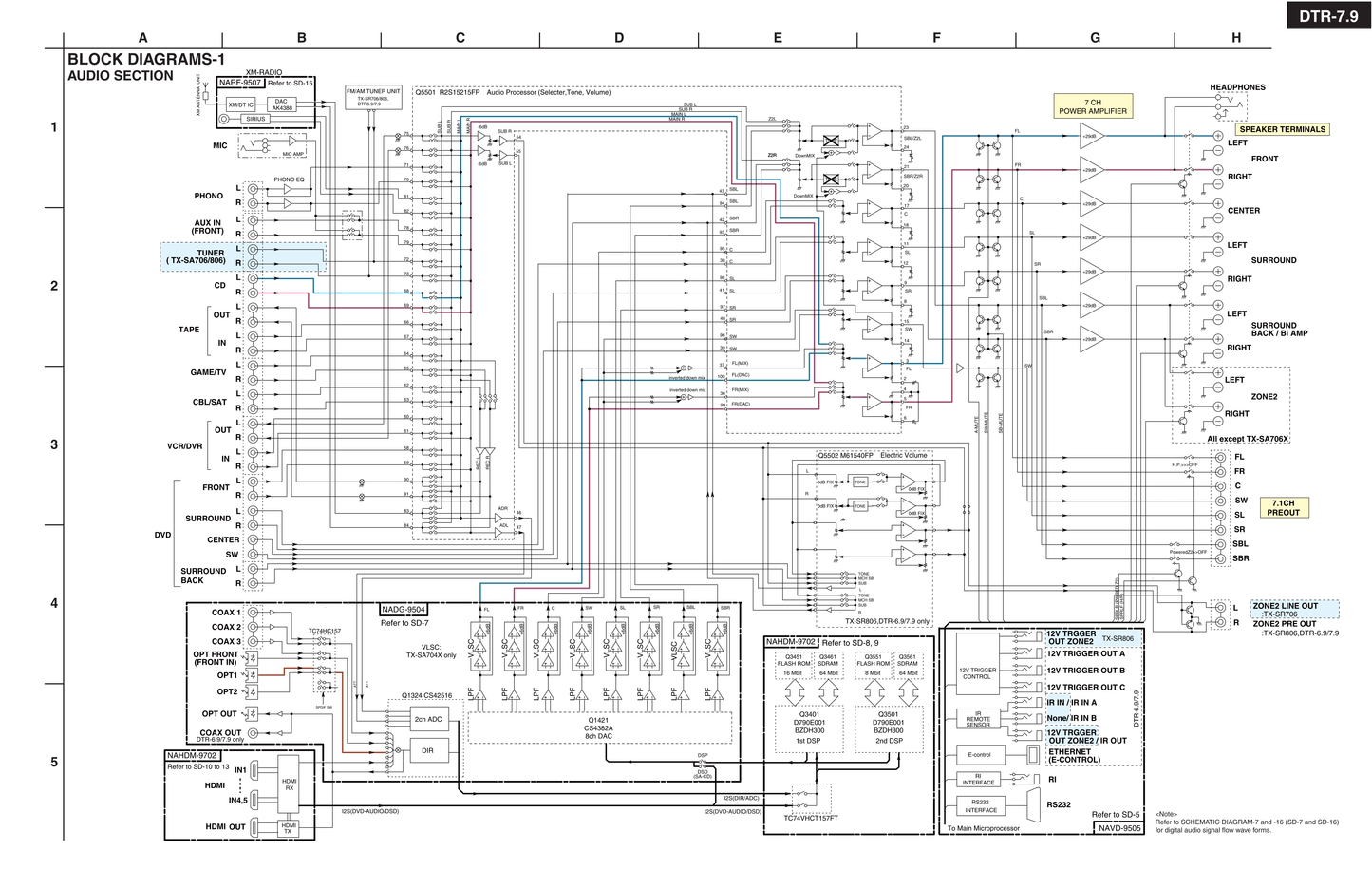 Integra DTR-7.9 AV Receiver Service Manual (Pages: 123)