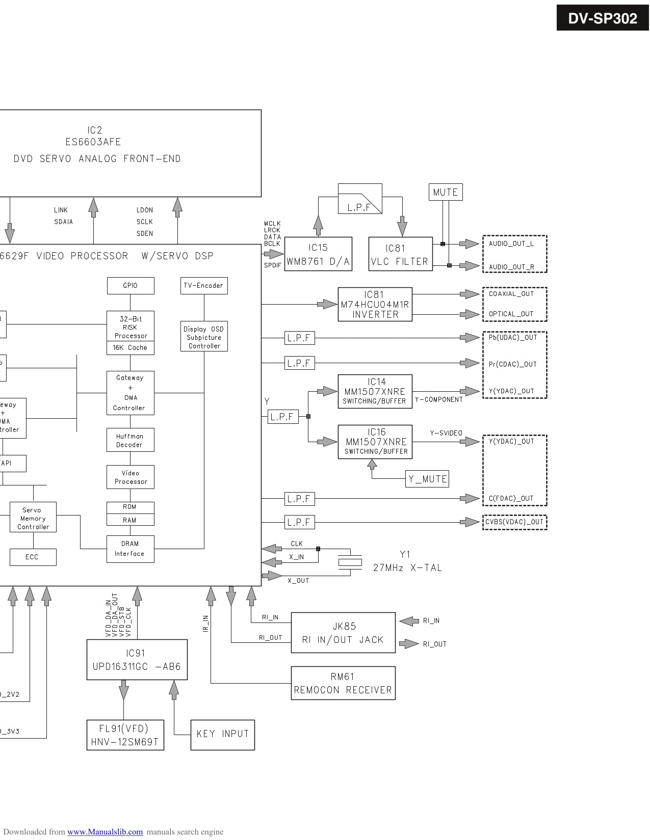 Onkyo DV-SP302 DVD Player Service Manual (Pages: 69)