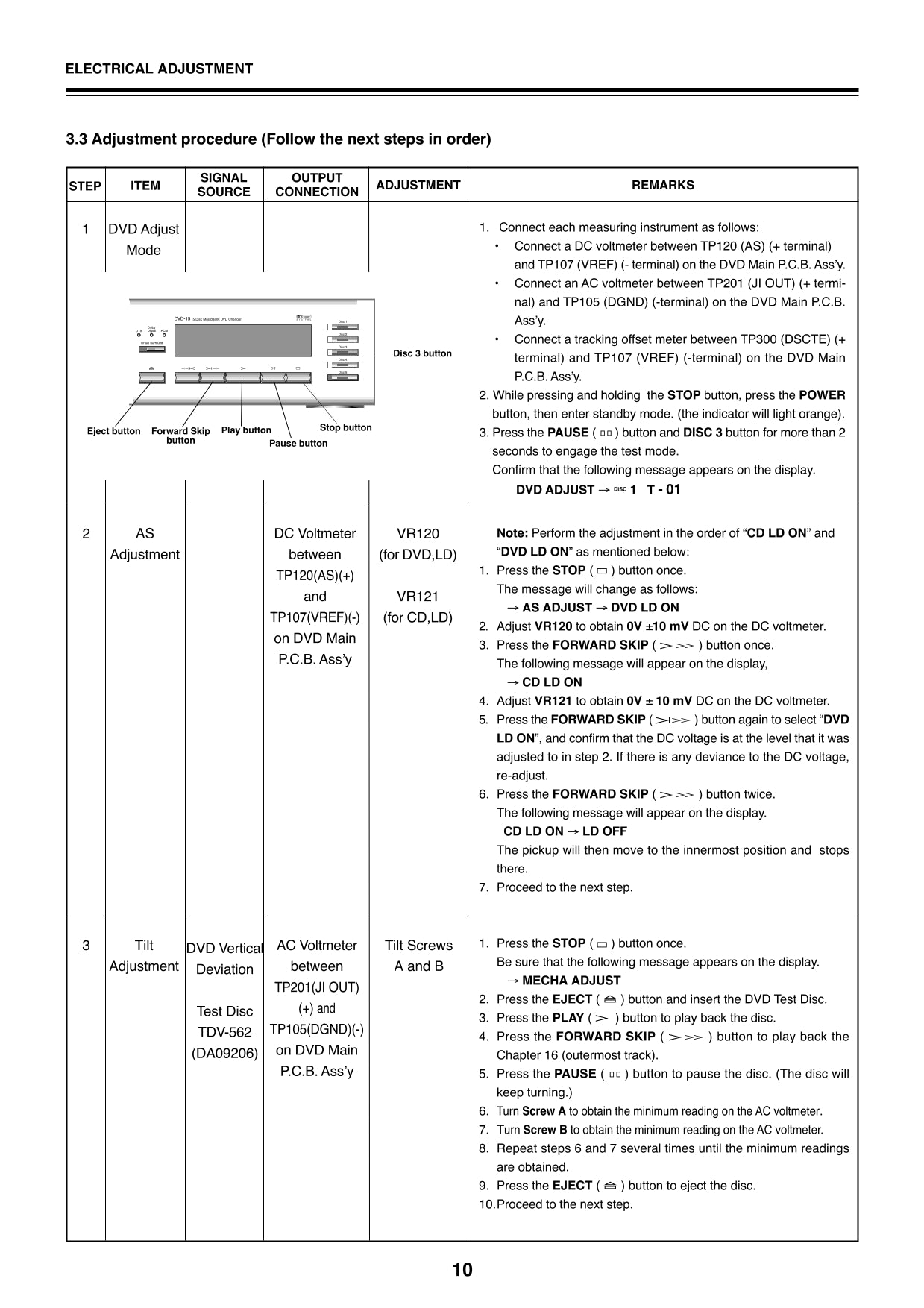 Nakamichi DVD-15 5-Disc DVD Changer/ Player Service Manual (Pages: 62)