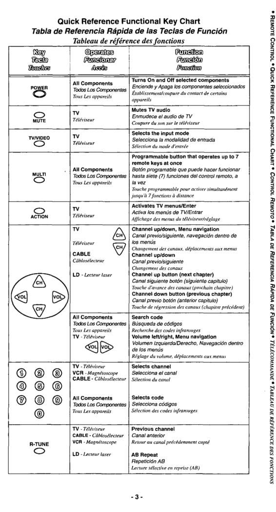 Panasonic EUR511110 Manual Codes TV Operating Manual