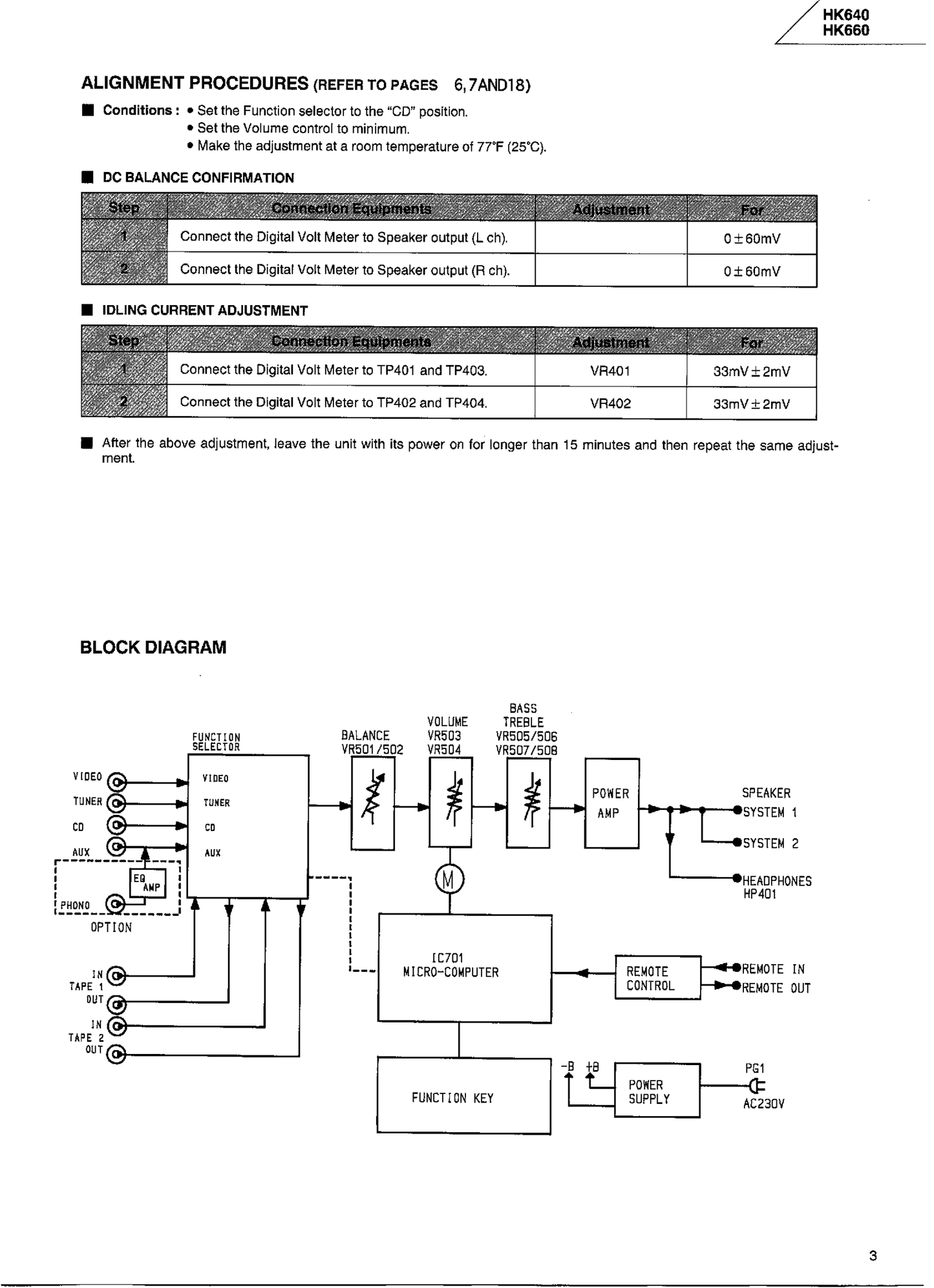 Harman/ Kardon HK640 & HK660 Amplifier Service Manual (Pages: 34)