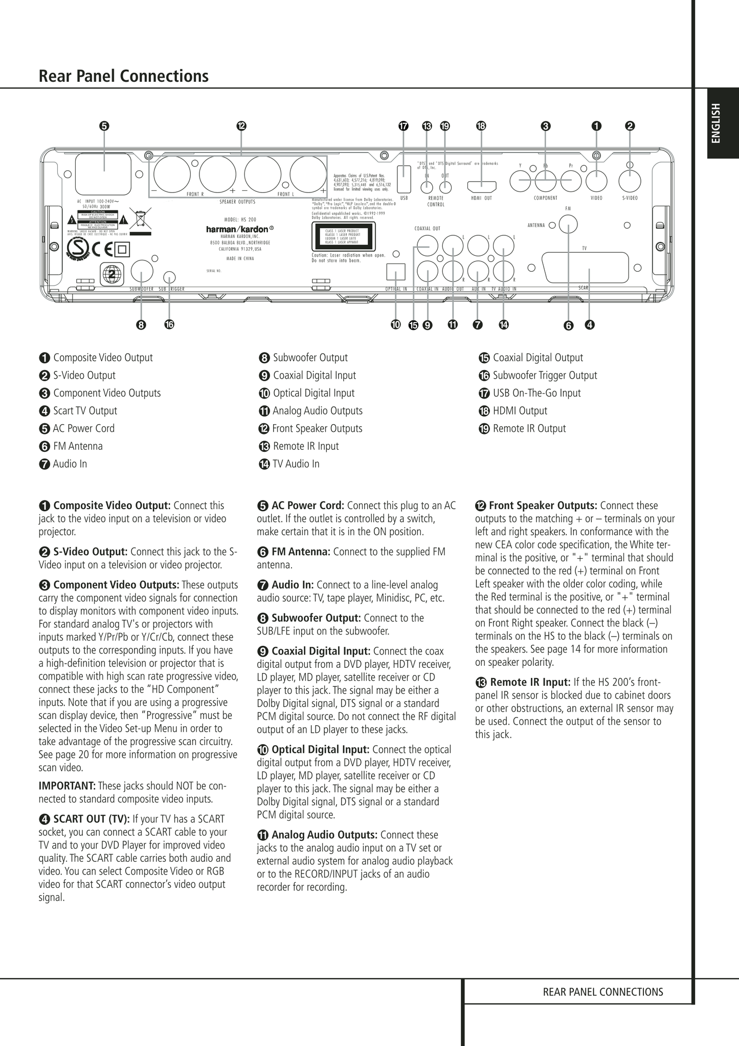 Harman/ Kardon HS 200 Home Cinema System Service Manual (Pages: 76) HS200