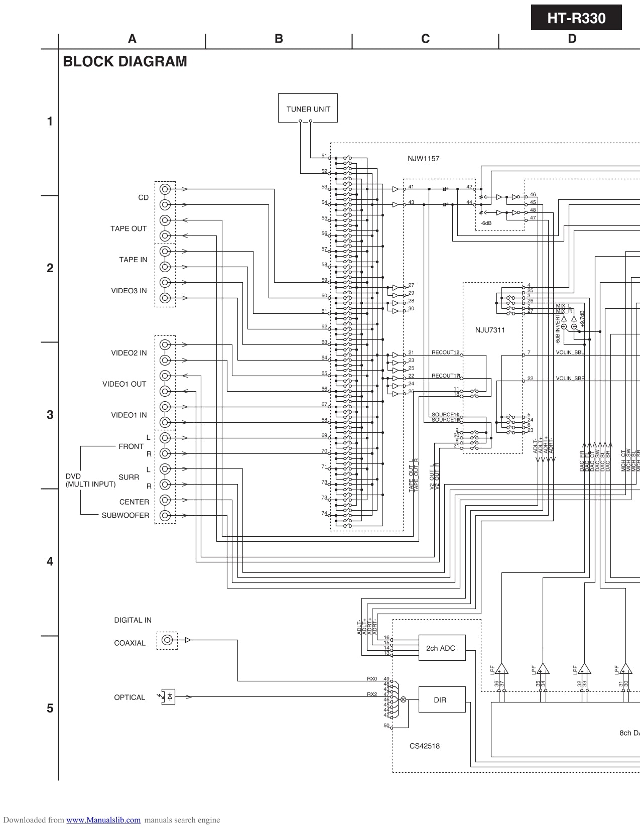 Onkyo HT-R330 AV Receiver Service Manual (Pages: 76)