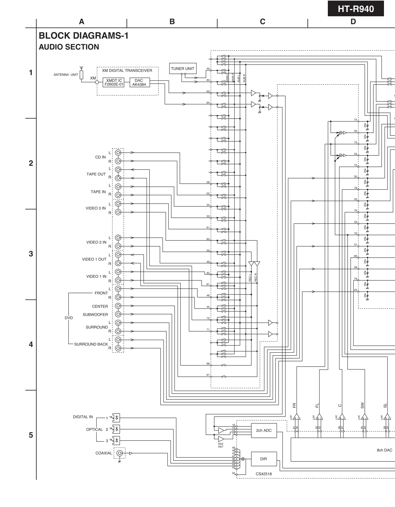 Onkyo HT-R940 AV Receiver Service Manual (Pages: 129)