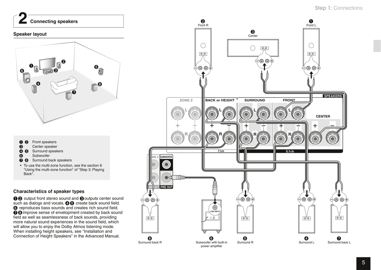 Onkyo HT-R993 Audio Receiver Owner's/ User Manual (Pages: 70)