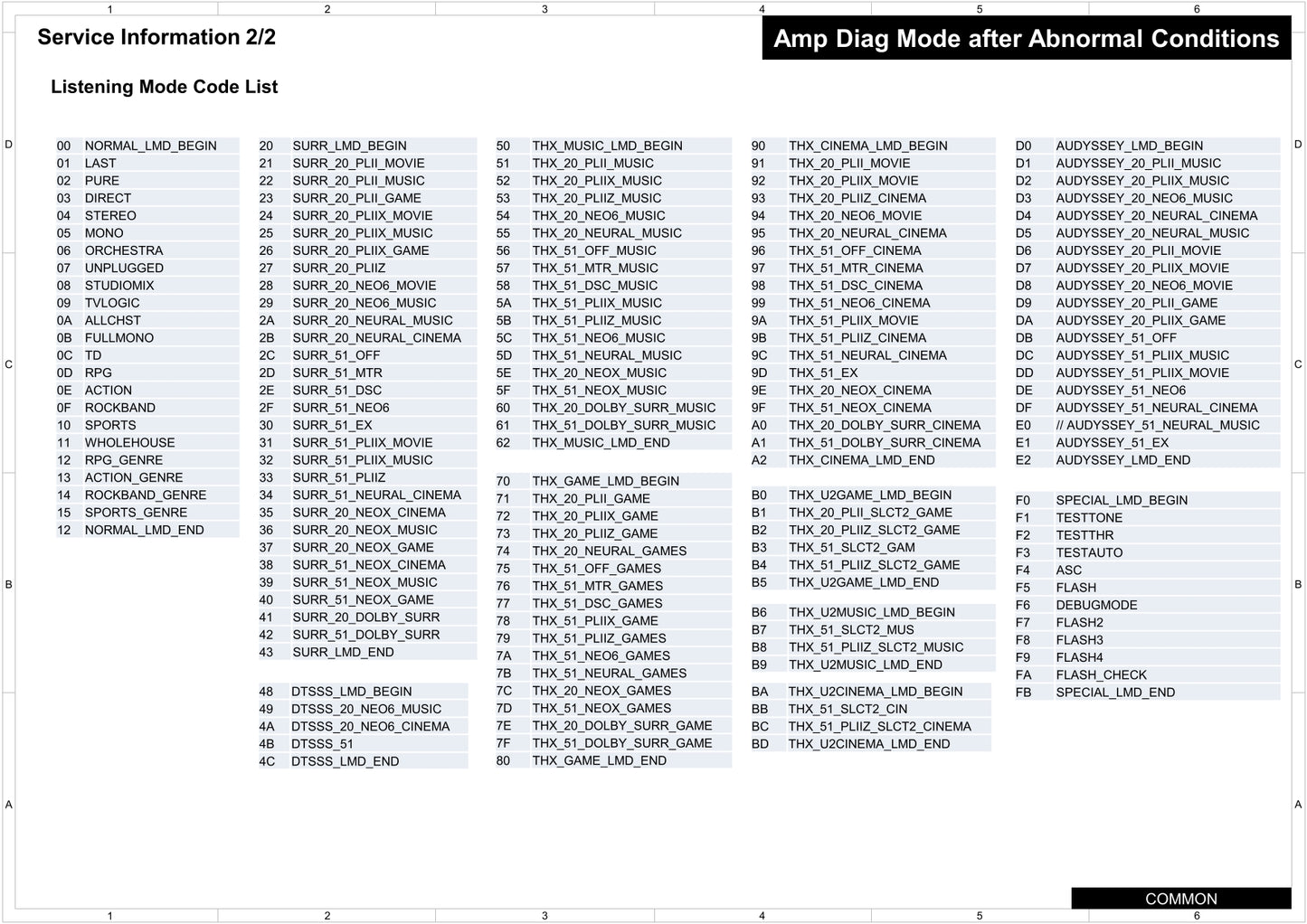 Onkyo HT-R997 AV Receiver Service Manual (Pages: 130)