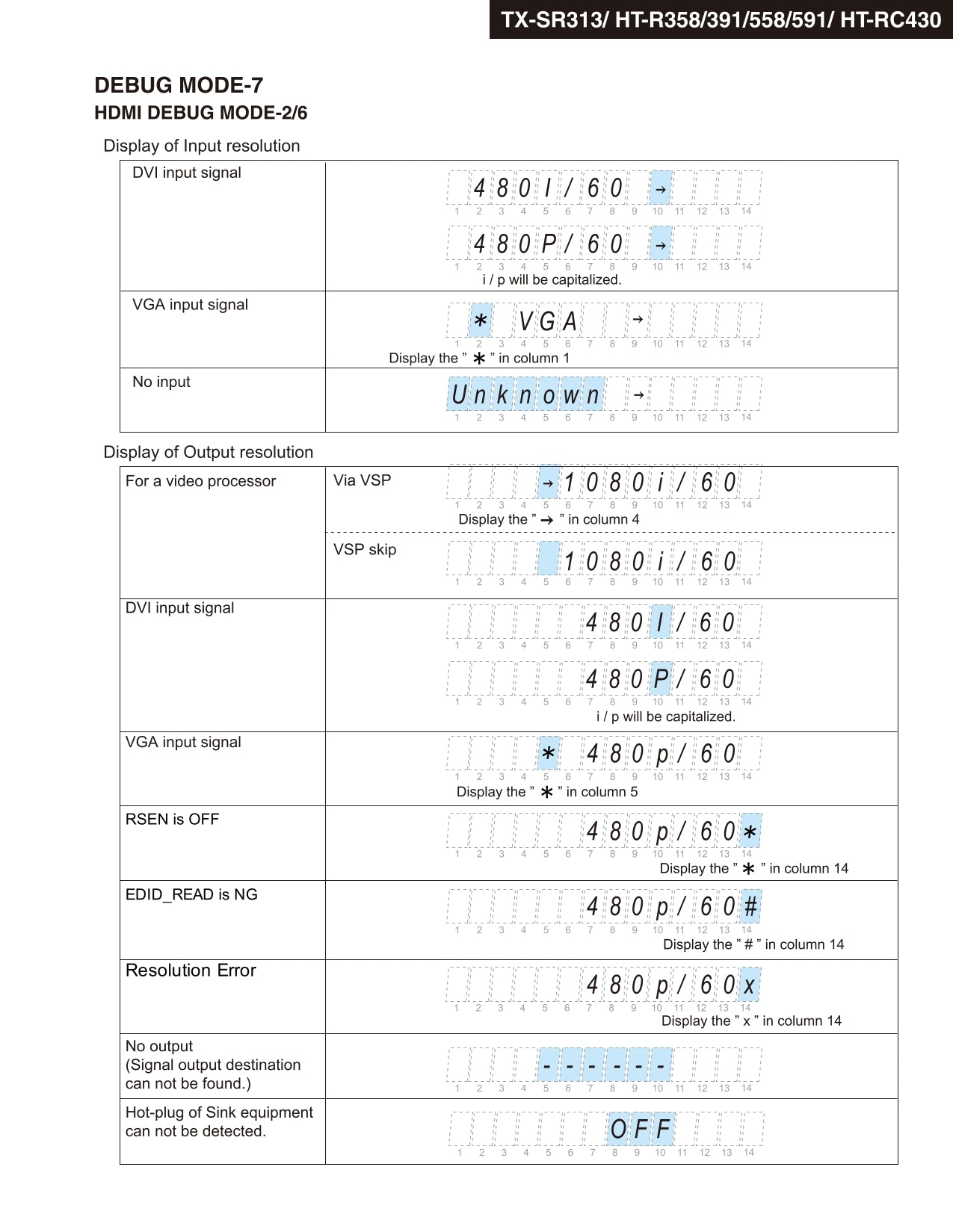 Onkyo HT-RC430 AV Receiver Service Manual (Pages: 86)