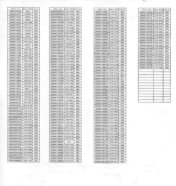 Haier DTA1489 DTA1490 DTA1496 Air Conditioner Unit Operating Manual