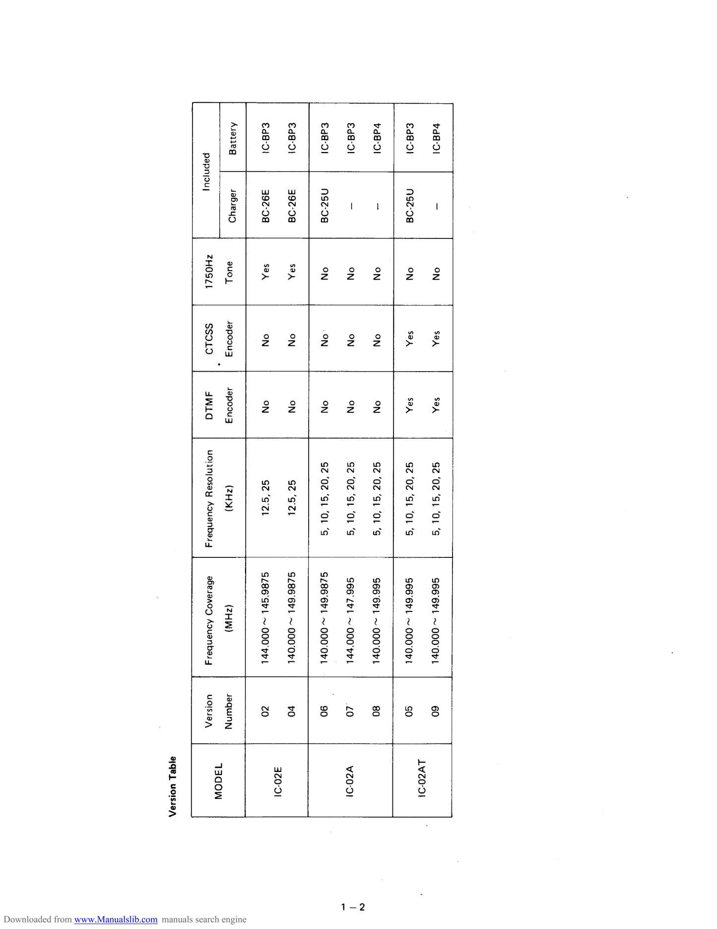 Icom IC-02 A, AT & E FM Transceiver Service Manual (Pages: 82)