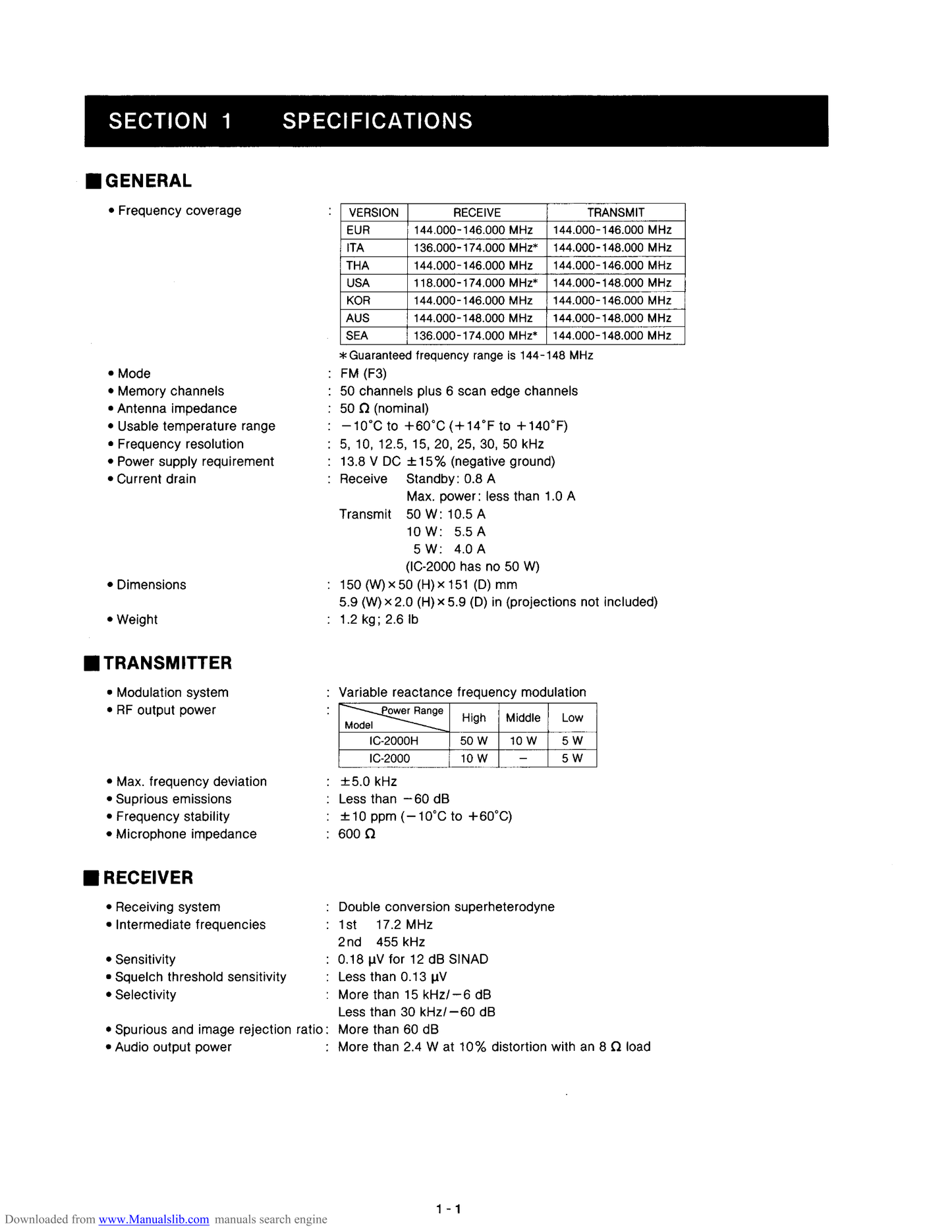 Icom IC-2000 & H FM Transceiver Service Manual (Pages: 39)