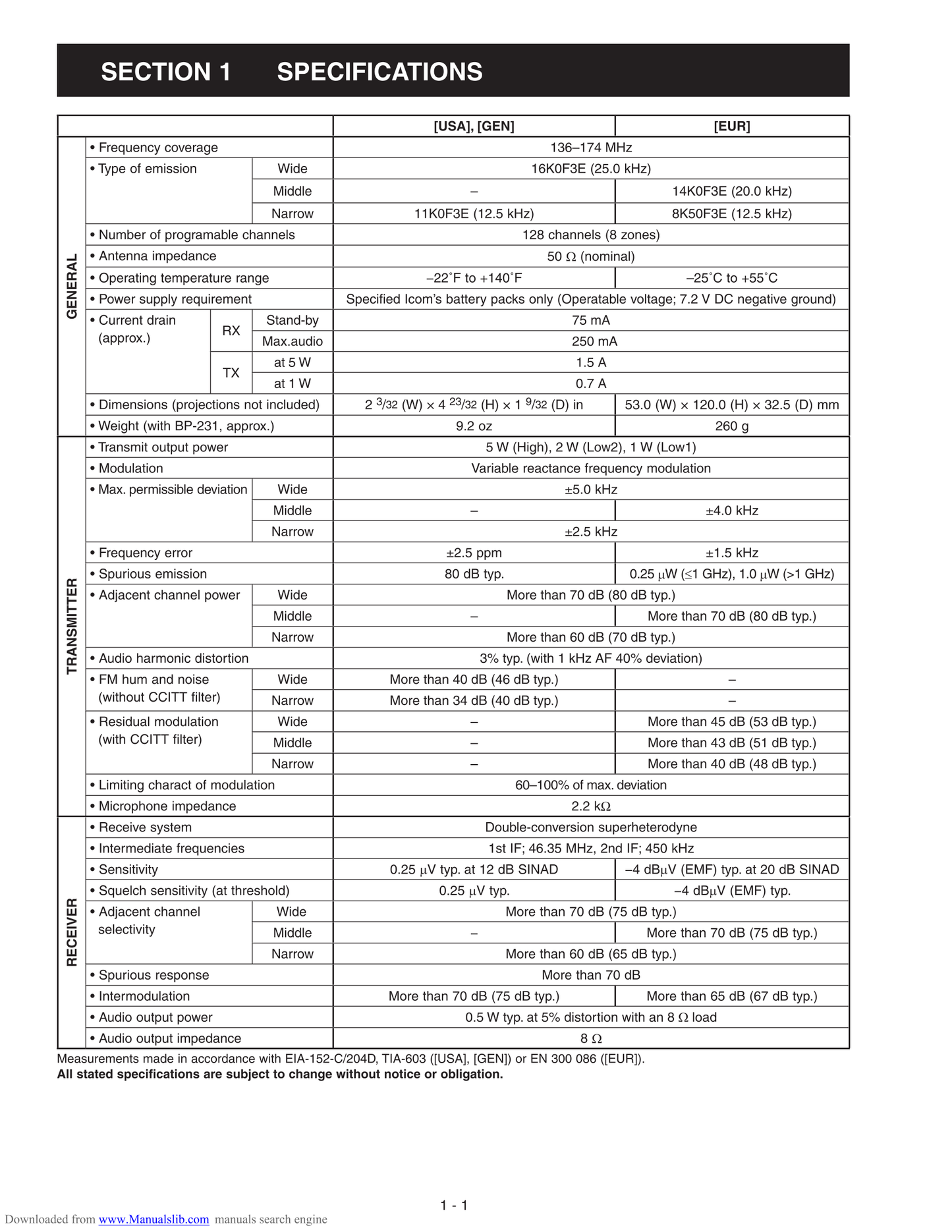 Icom IC-F3021 T, IC-F3022 T & IC-F3023 FM Transceiver Service Manual (Pages: 36)