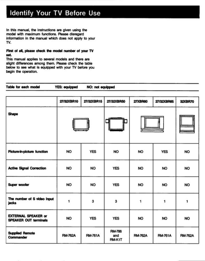 Sony KV27XBR10 KV27XBR15 KV27XBR50 TV Operating Manual