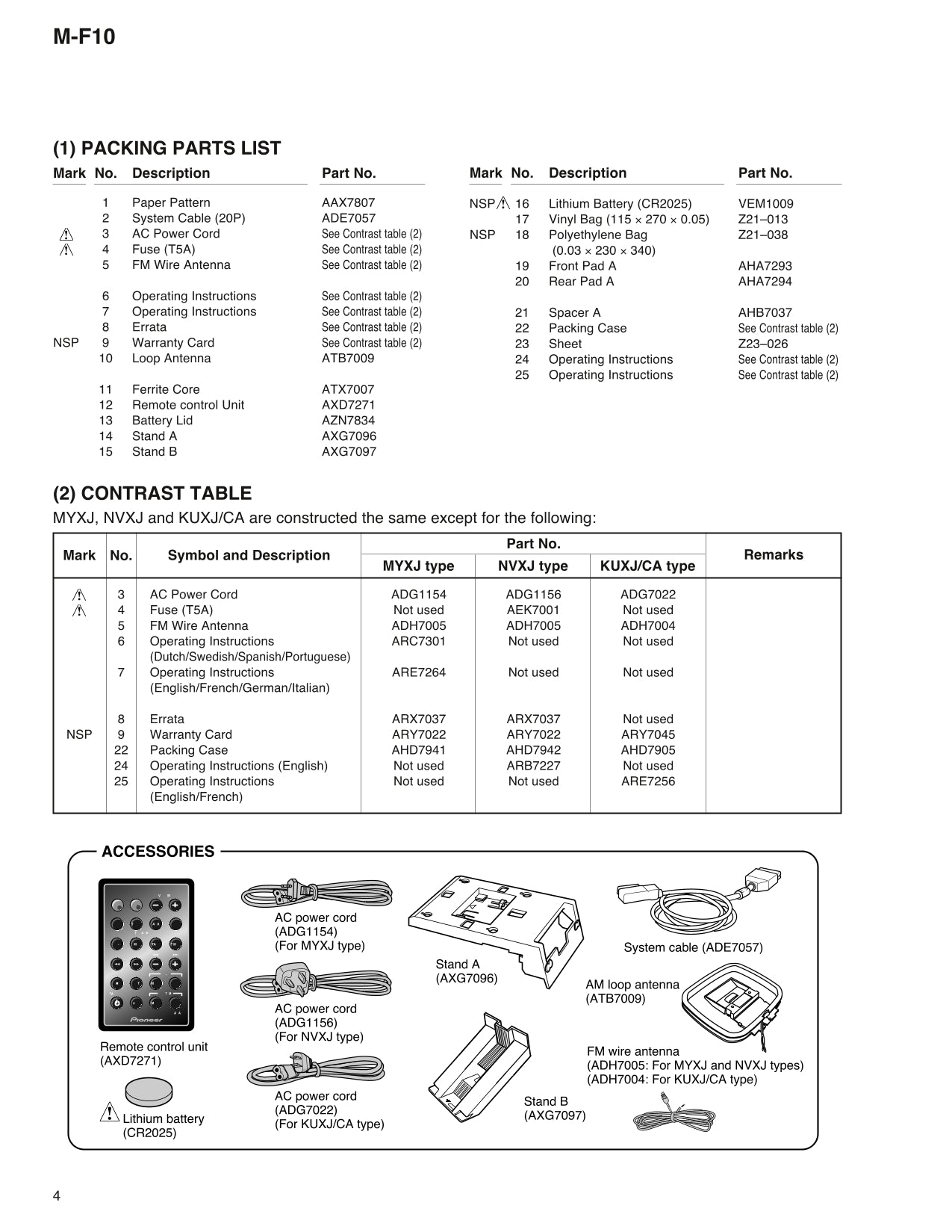 Pioneer M-F10 Stereo Power Amplifier Service Manual (Pages: 28)