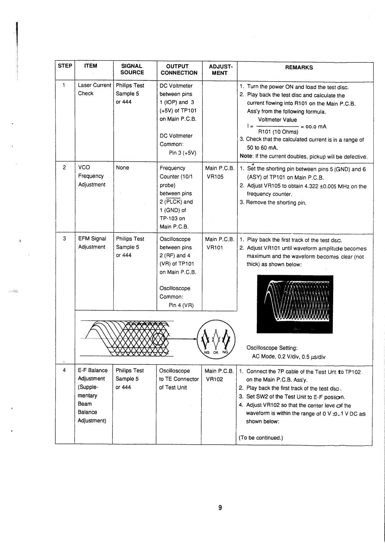 Nakamichi MB-4S MusicBank CD Player Service Manual (Pages: 33)