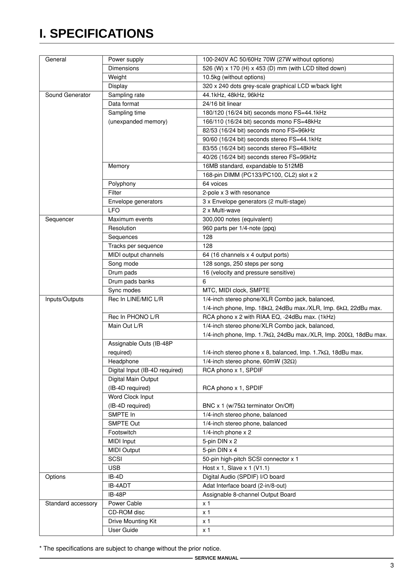 Akai MPC4000 MIDI Production Center Service Manual (Pages: 54)