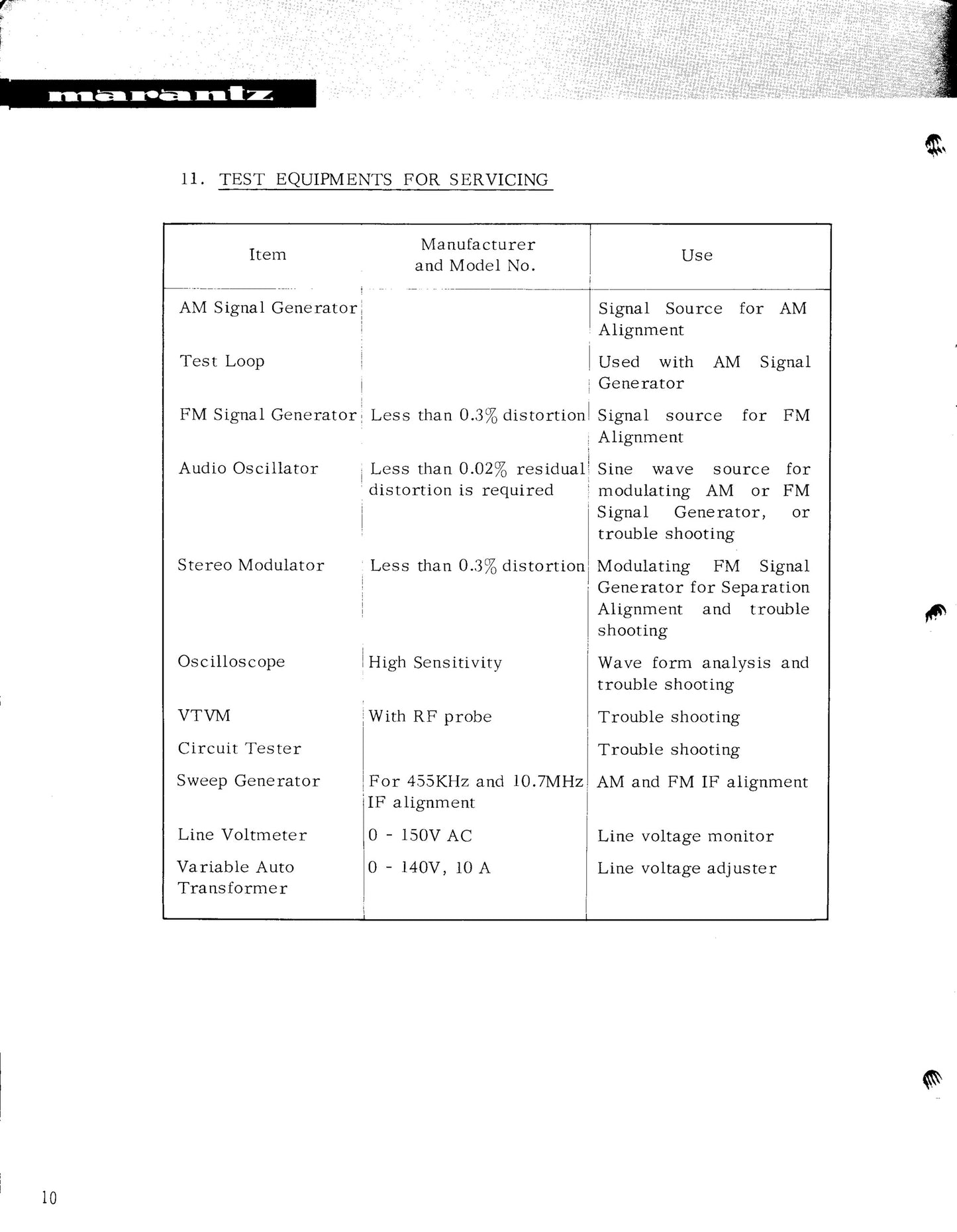 Marantz Model 23 Stereophonic Receiver Service Manual (Pages: 30)