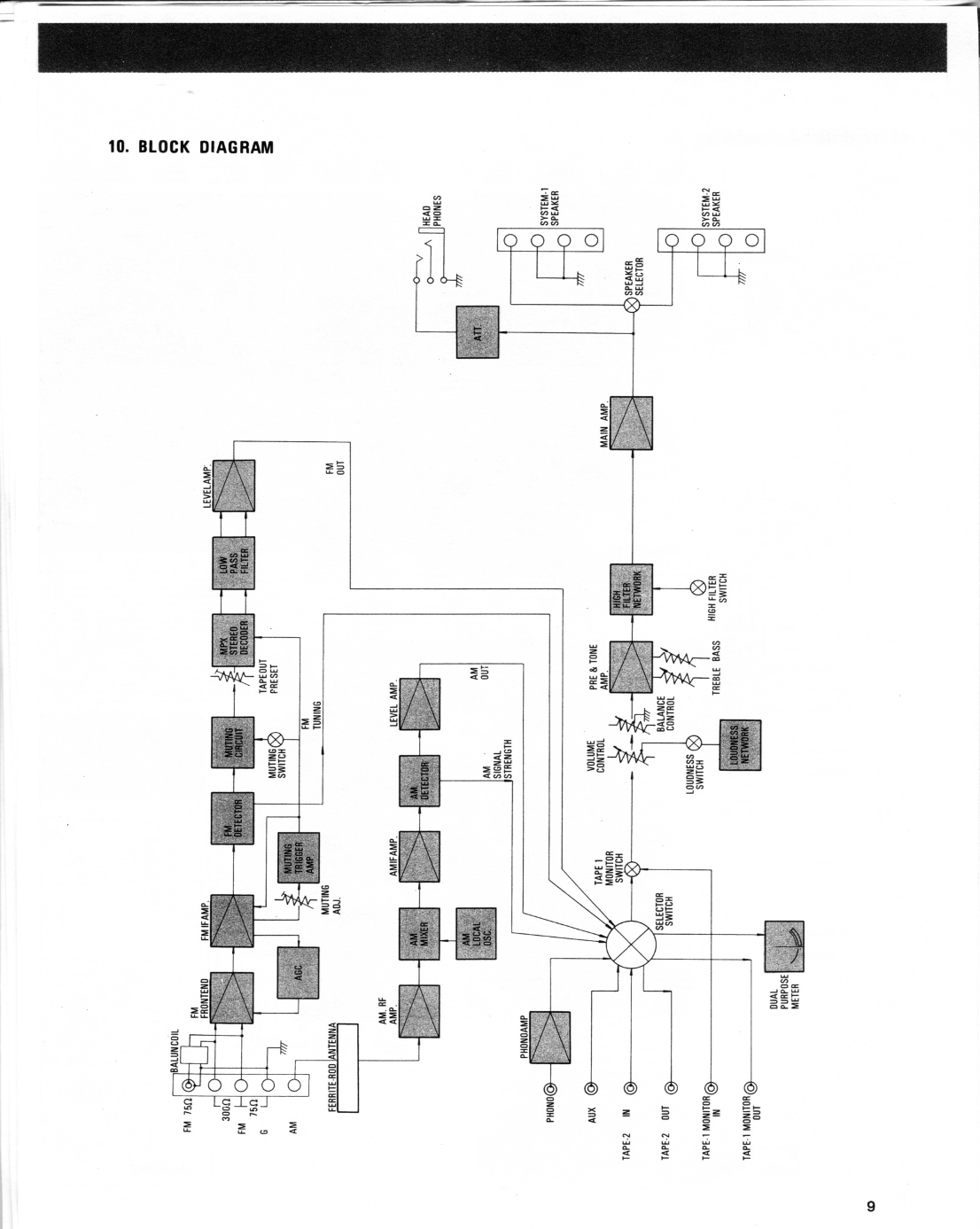 Marantz Model 2218 Stereophonic Receiver Service Manual (Pages: 33)