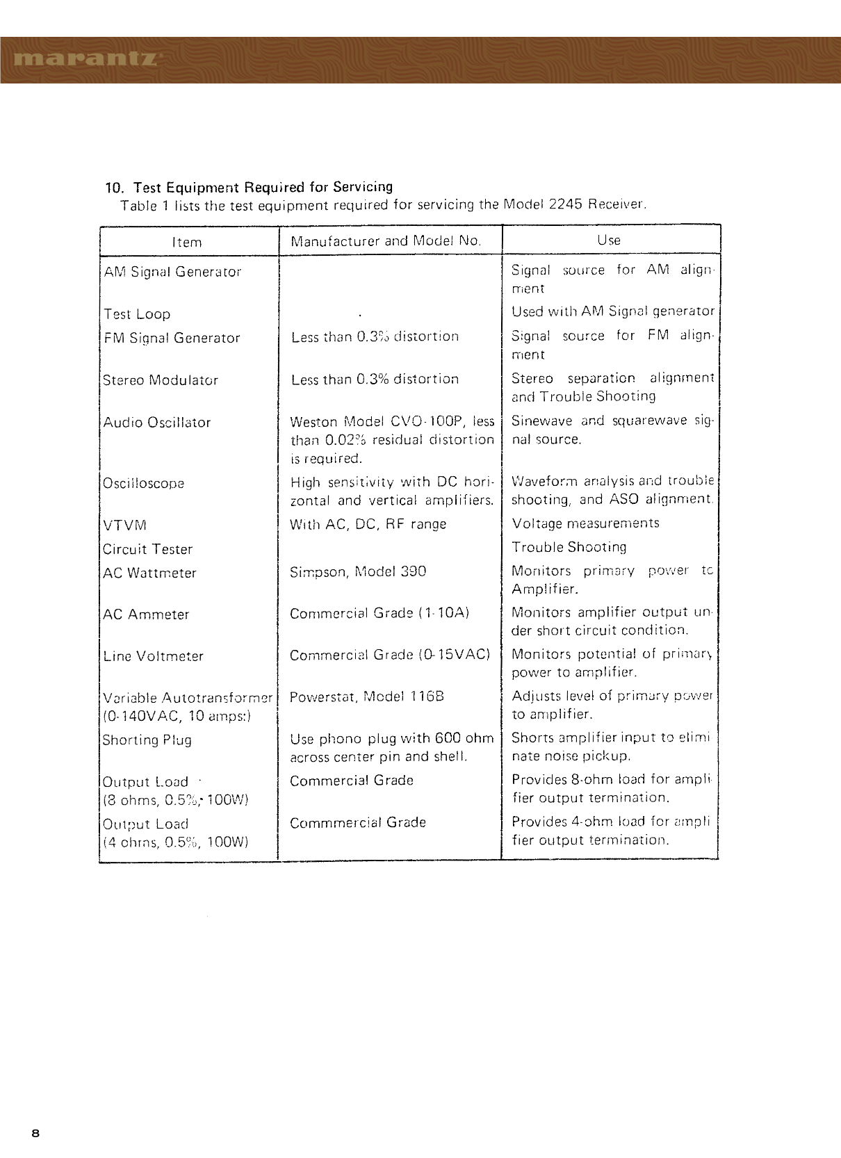 Marantz Model 2245 Stereophonic Receiver Service Manual (Pages: 33)