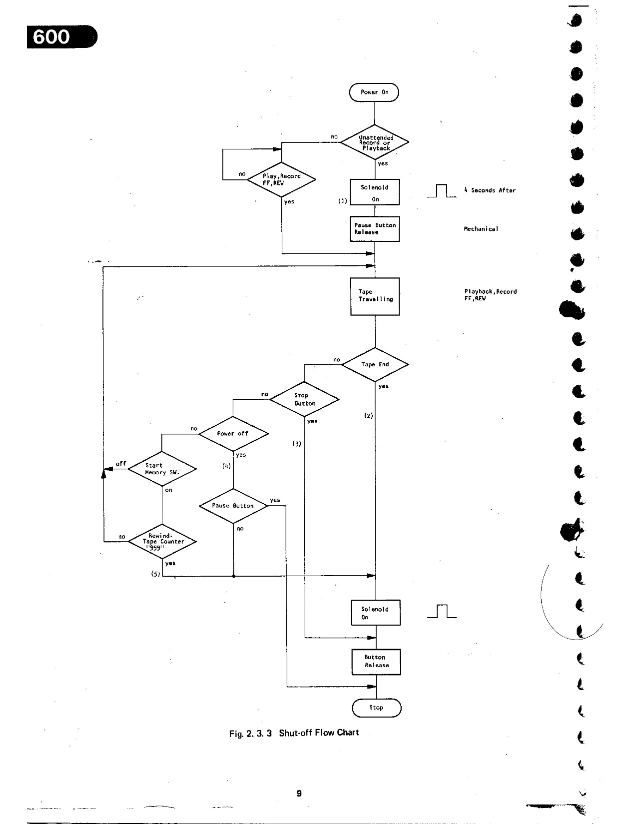 Nakamichi Model 600 Two Head Cassette Deck Console Service Manual (Pages: 56)