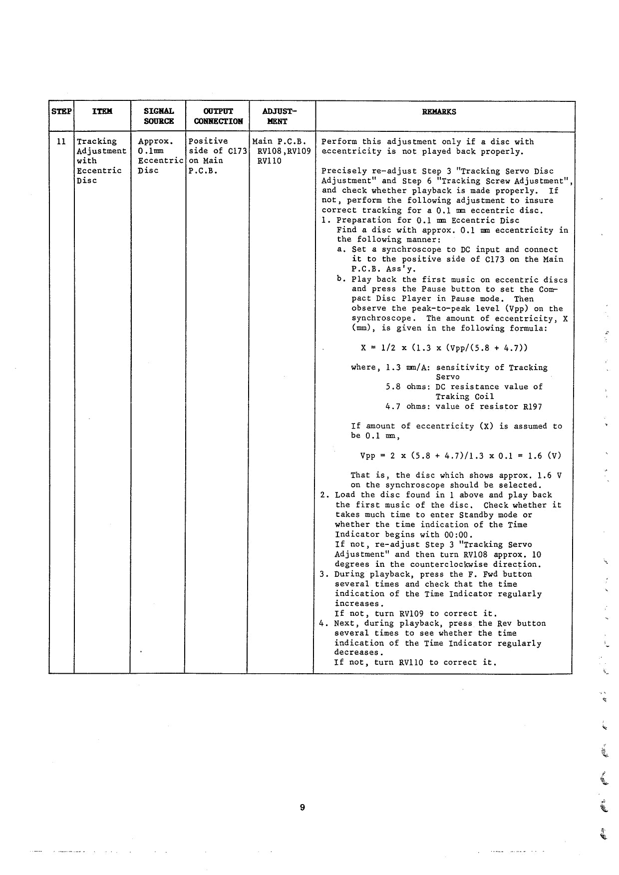 Nakamichi OMS-5, OMS-5E & OMS-50 CD Player Service Manual (Pages: 40)