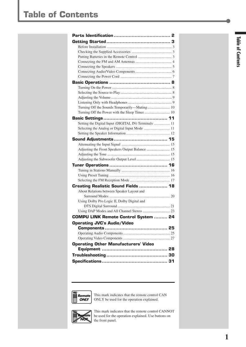 JVC RX5020 R VBK RX5022 VSL Audio/Video Receiver Operating Manual