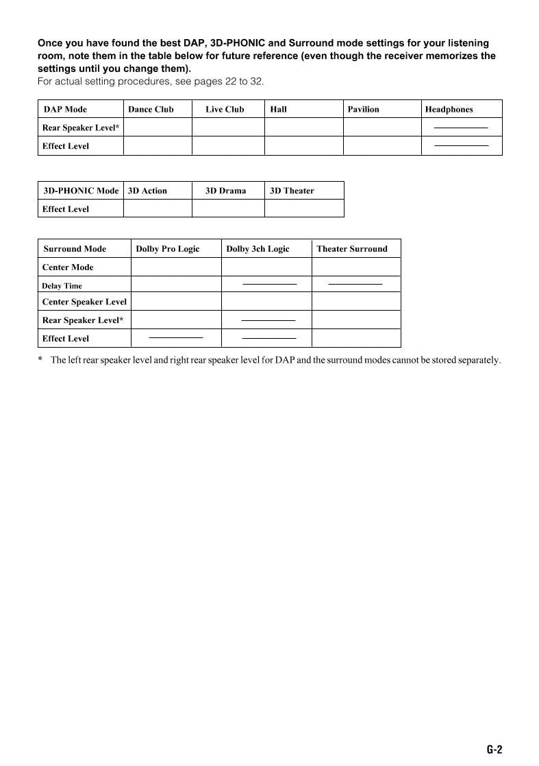 JVC RX554V Audio System Operating Manual